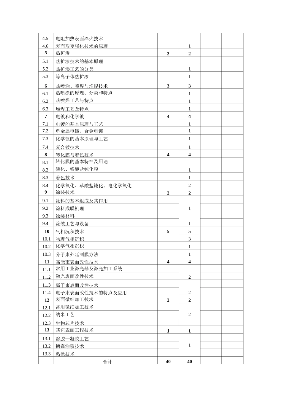 表面工程学---教学大纲_第3页
