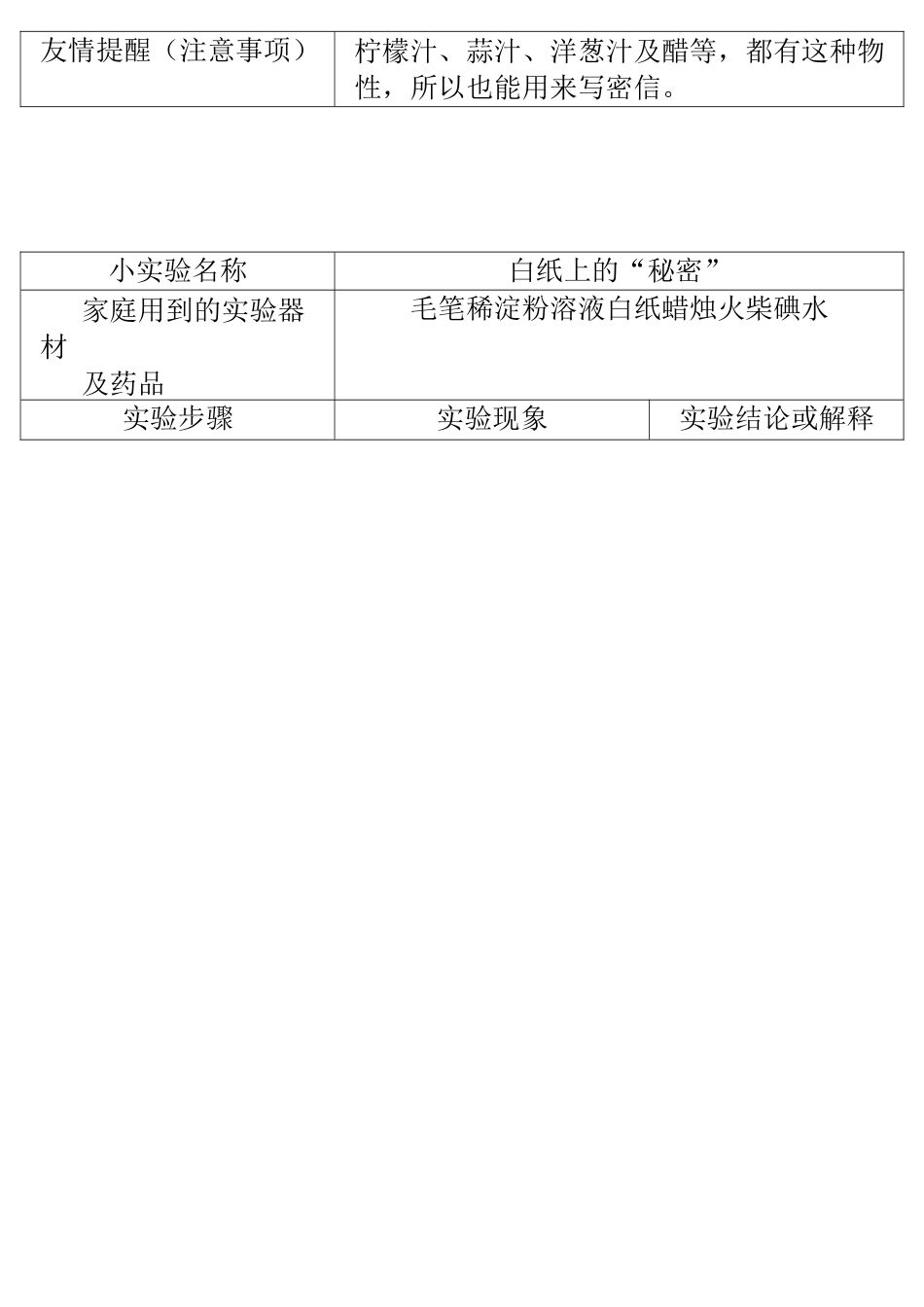 化学趣味小实验._第2页