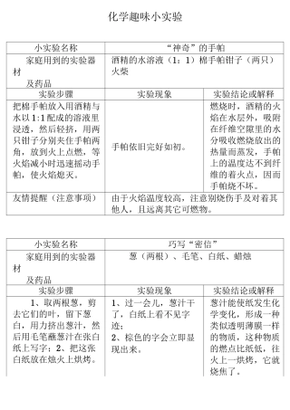 化学趣味小实验.