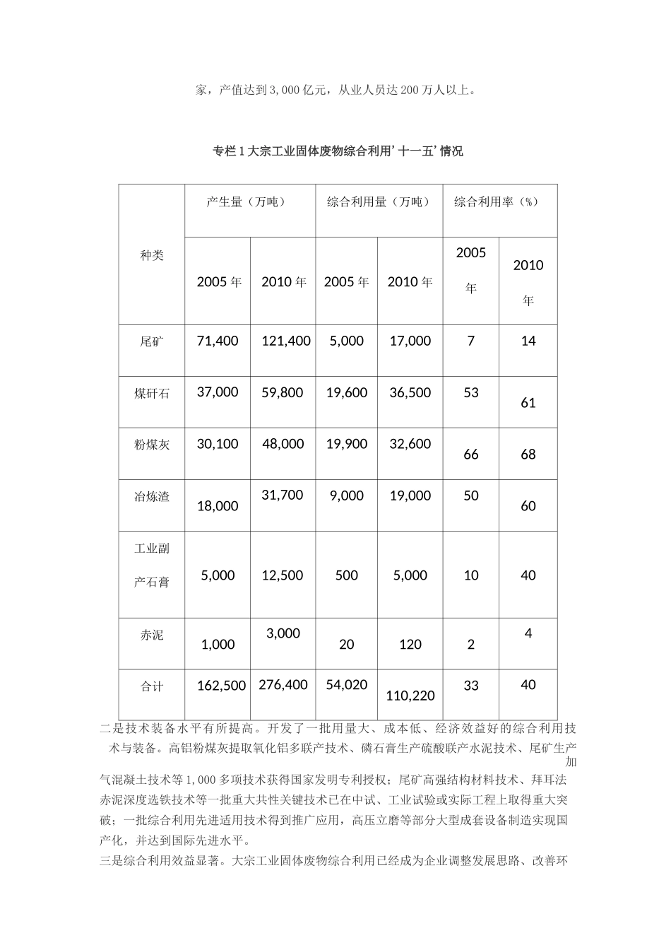 大宗工业固体废物综合利用_第2页