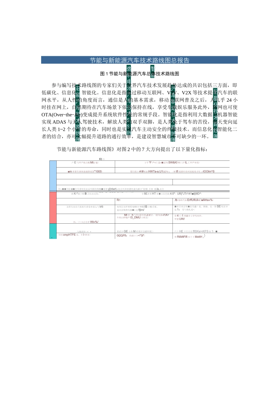 调研报告 智能网联汽车关键技术_第2页