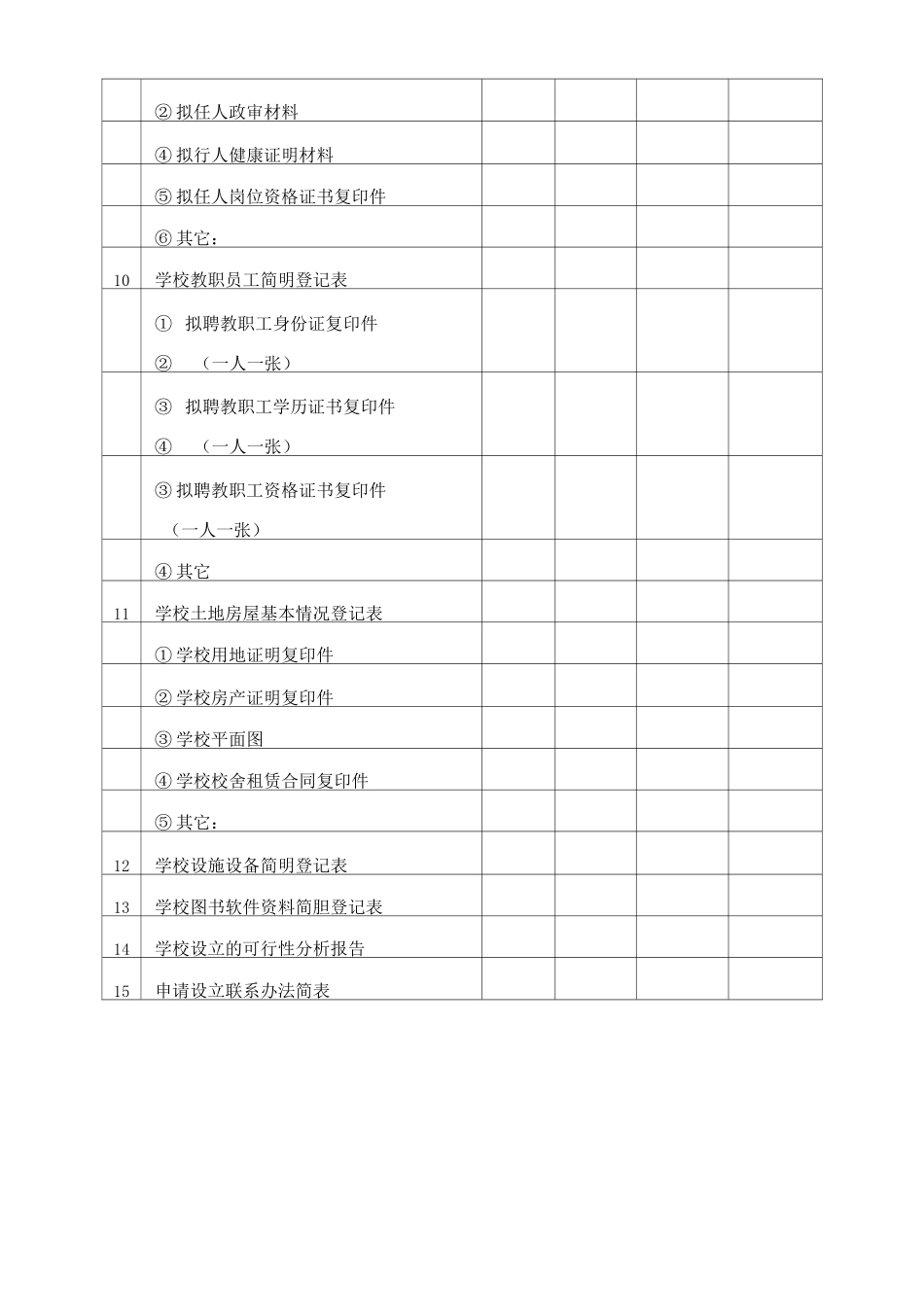 马鞍山市民办教育机构申报、审批表_第3页