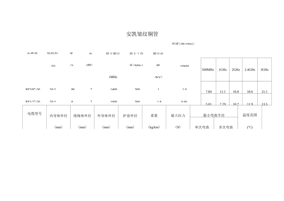 常用射频同轴电缆性能列表_第3页