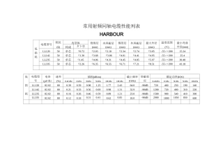 常用射频同轴电缆性能列表