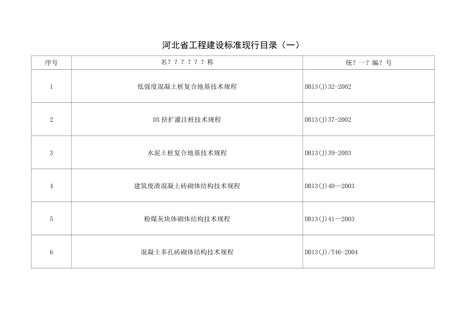 河北省工程设标准现行目录_第1页