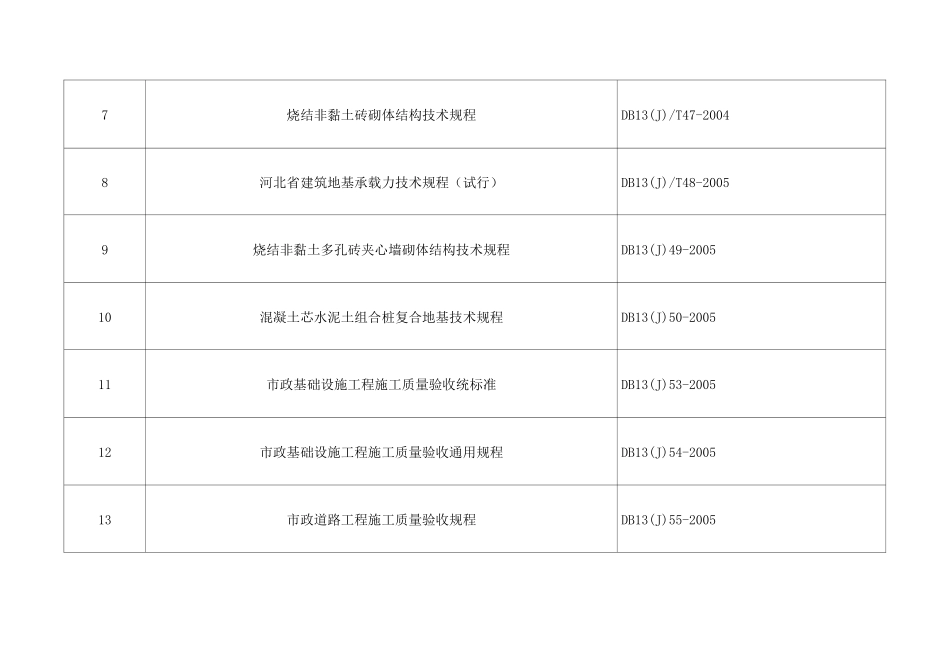 河北省工程设标准现行目录_第2页