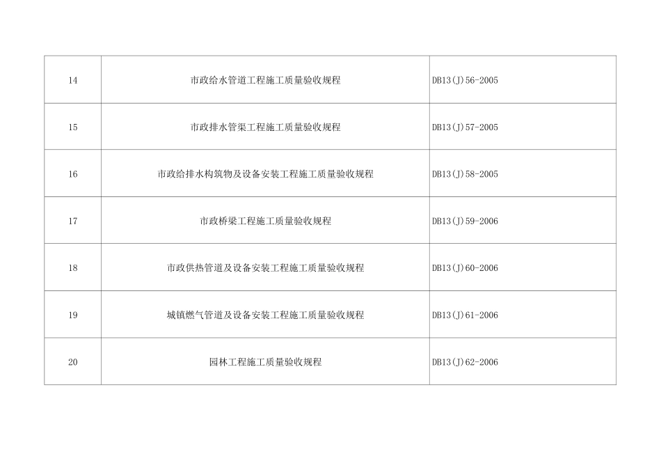 河北省工程设标准现行目录_第3页