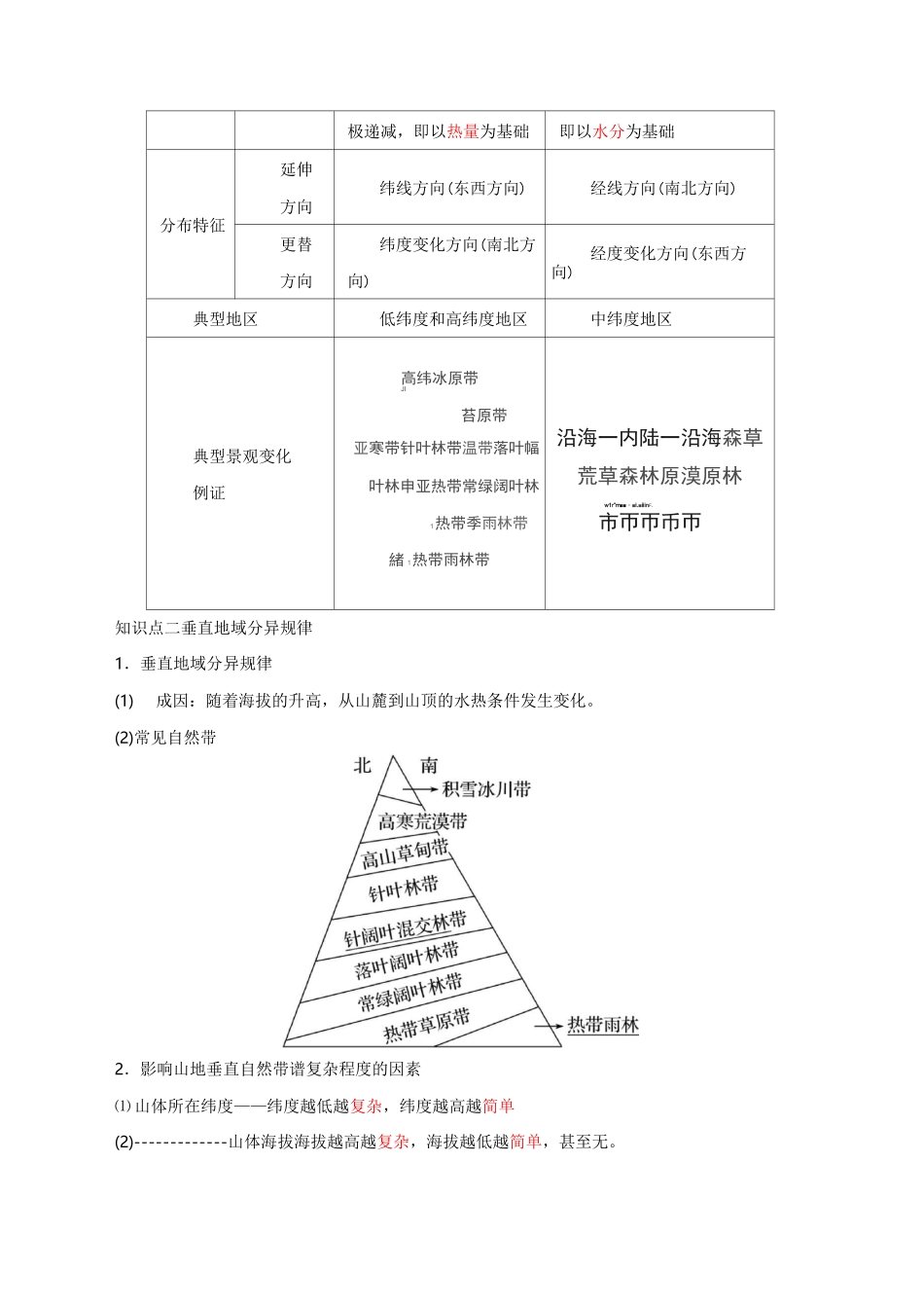 自然地理环境的差异性知识点总结与重难点_第2页