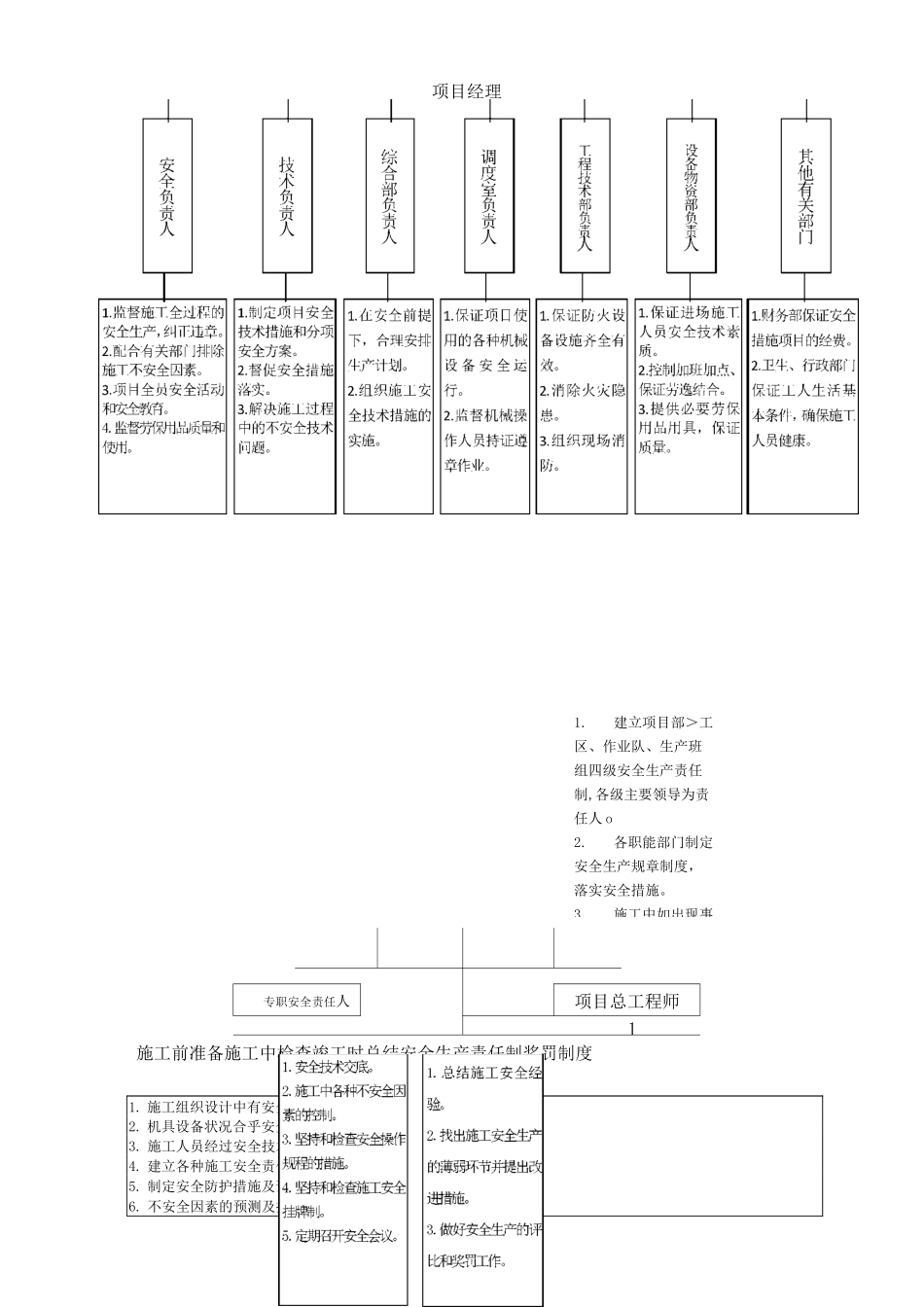 项目安全保障体系及控制措施_第3页
