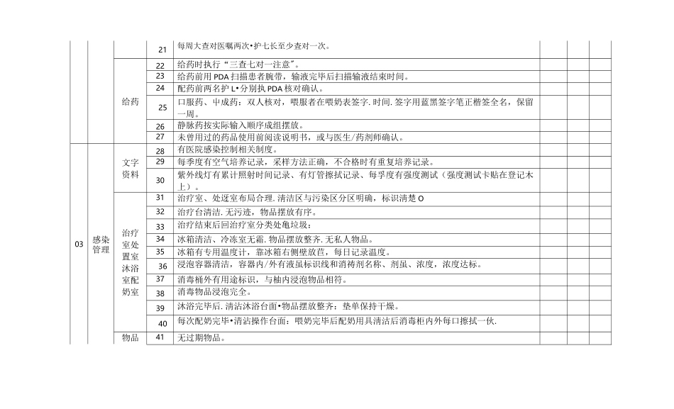 新生儿科护理质量核查表_第2页