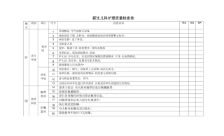 新生儿科护理质量核查表
