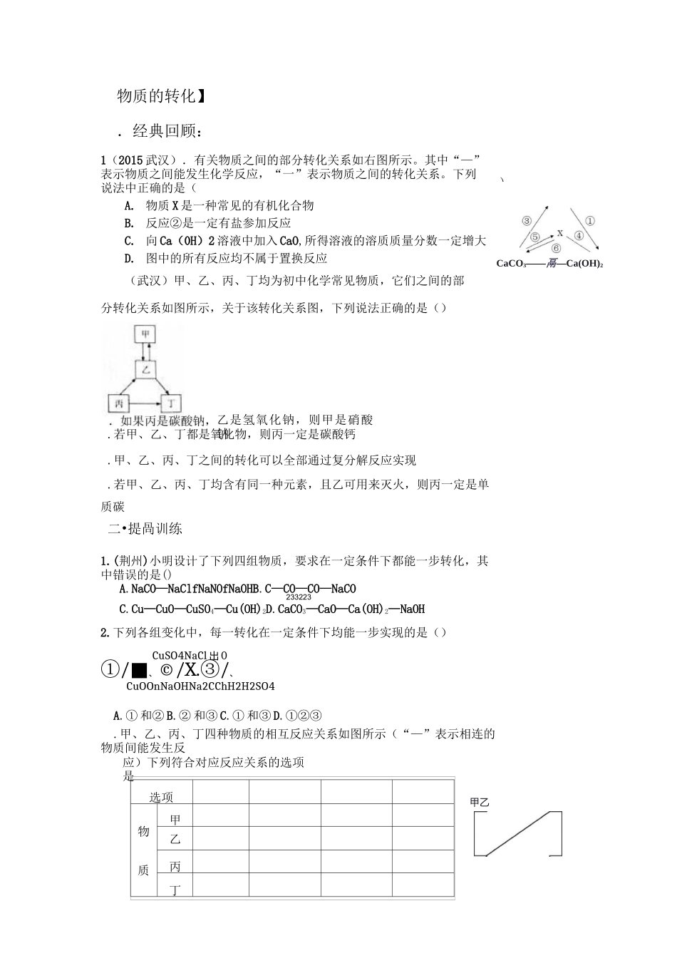 初三化学 物质的转化_第1页