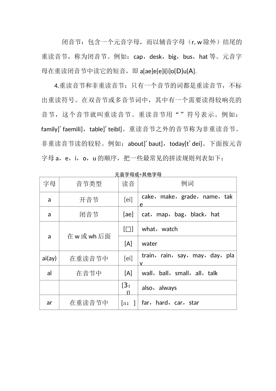 初中英语语音基础知识_第3页