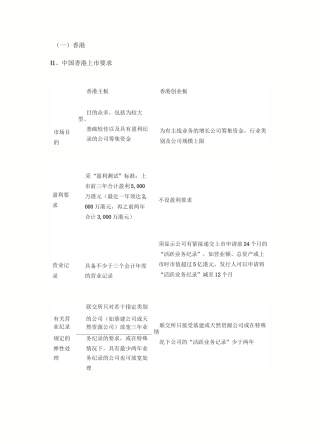香港上市条件及优劣势