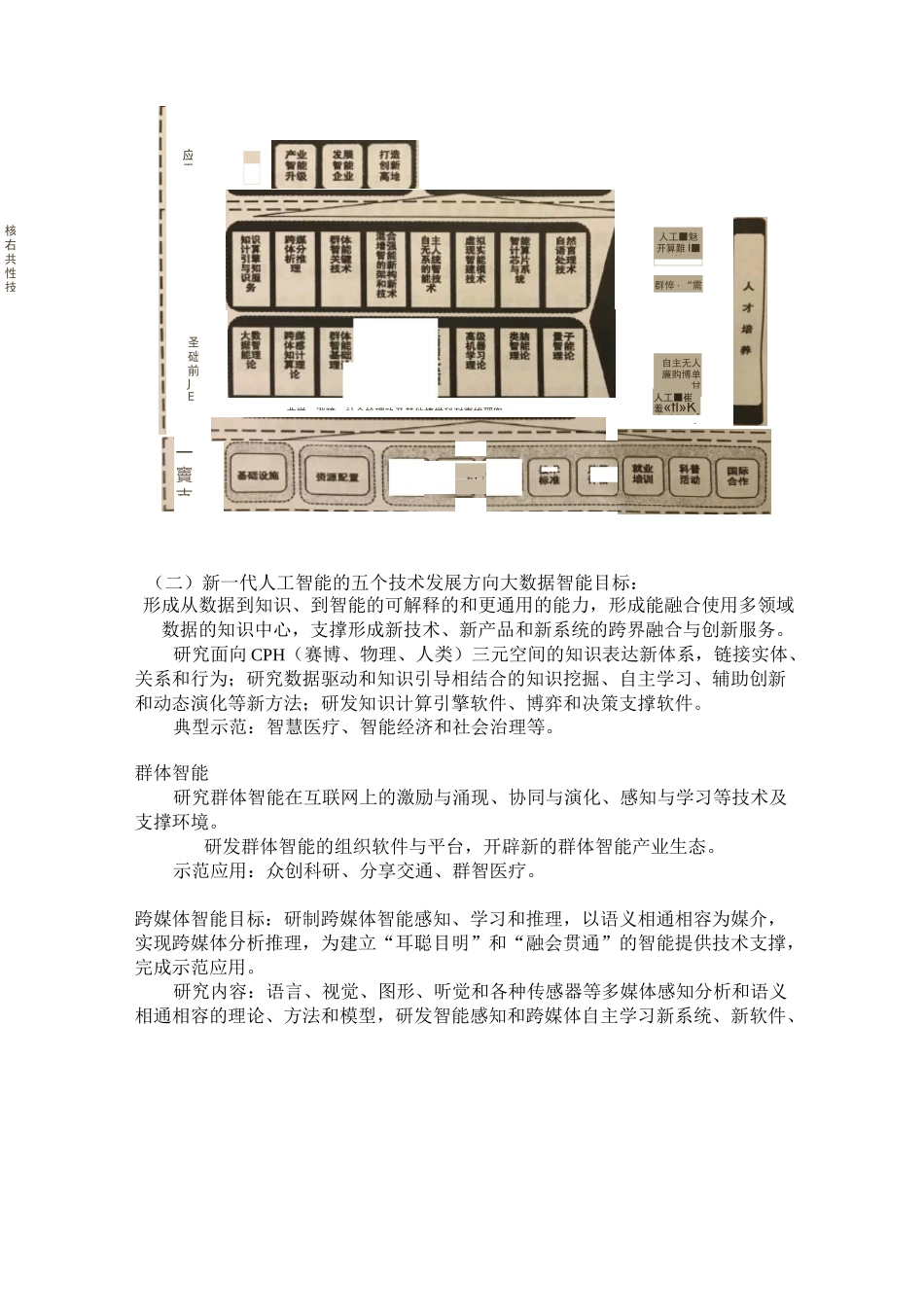 新一代人工智能发展规划_第3页