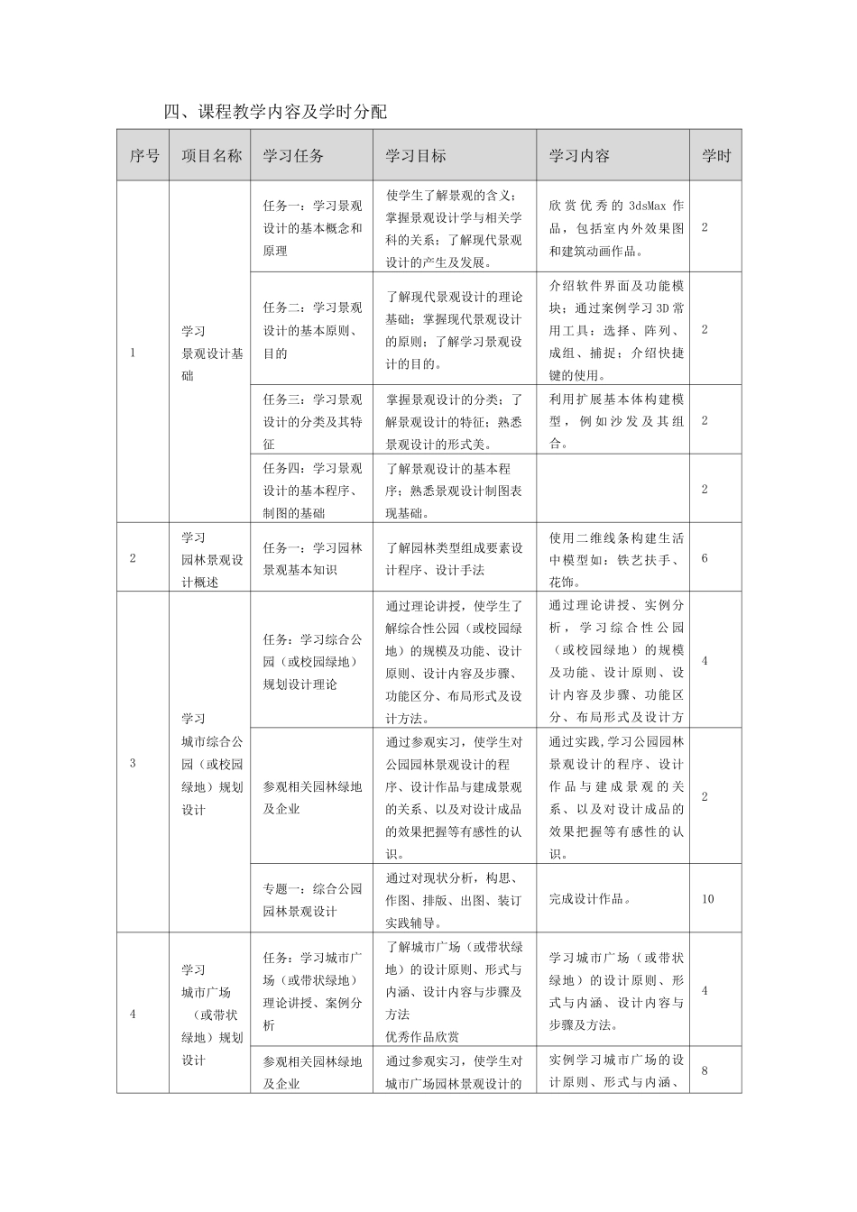 园林景观课程标准_第3页