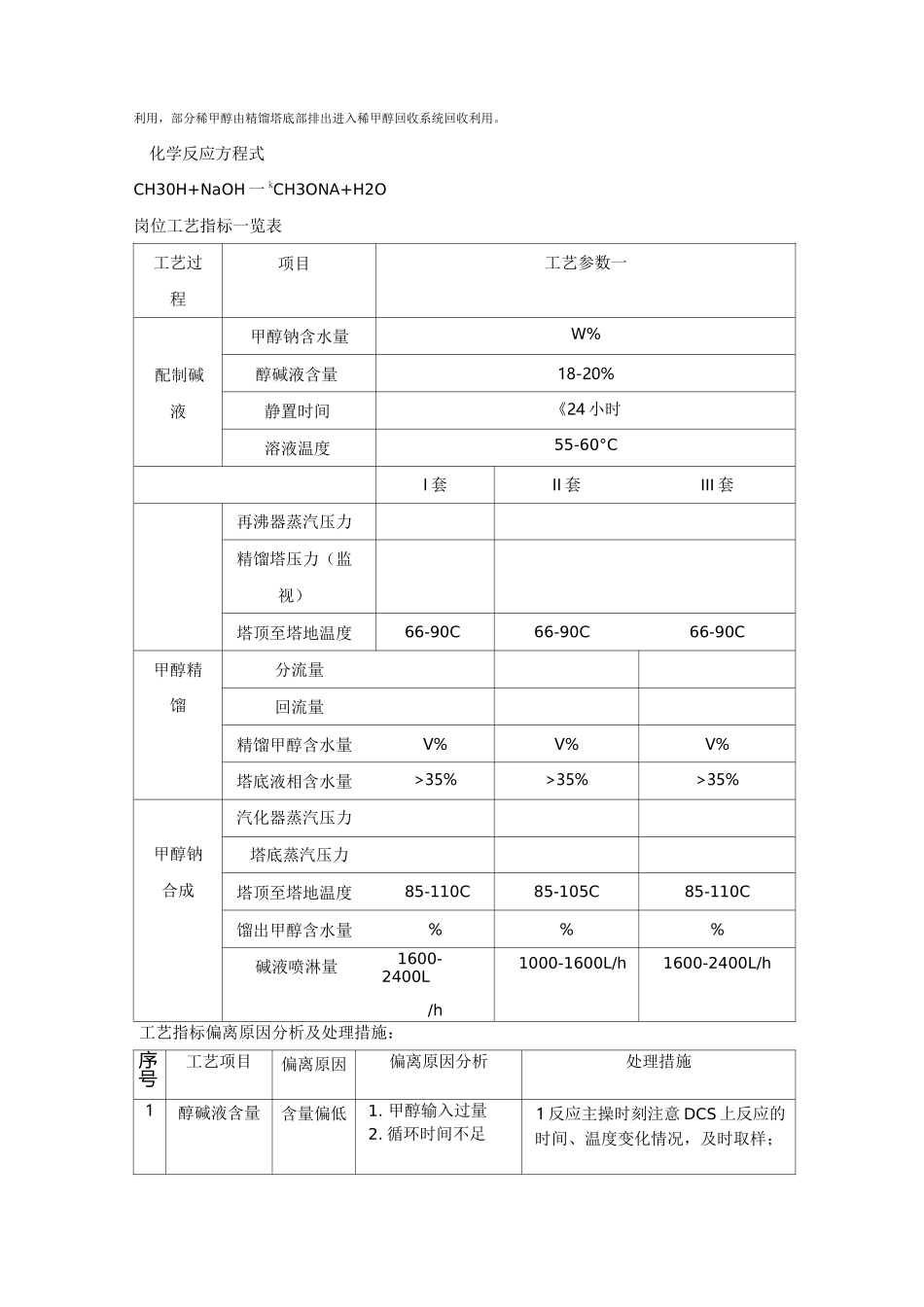 甲醇钠车间操作规程_第3页