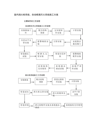 室内消火栓系统施工方案