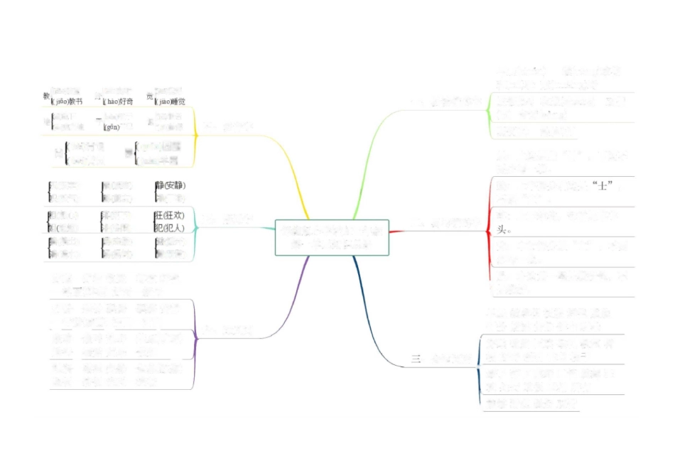 部编版语文三年级上册1-8单元知识点思维导图_第1页