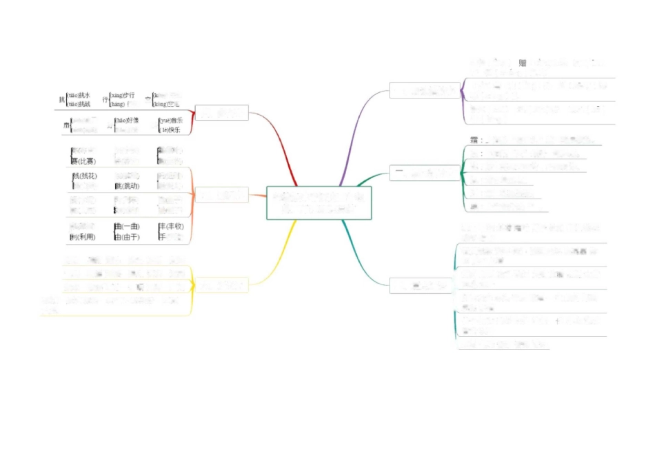 部编版语文三年级上册1-8单元知识点思维导图_第3页