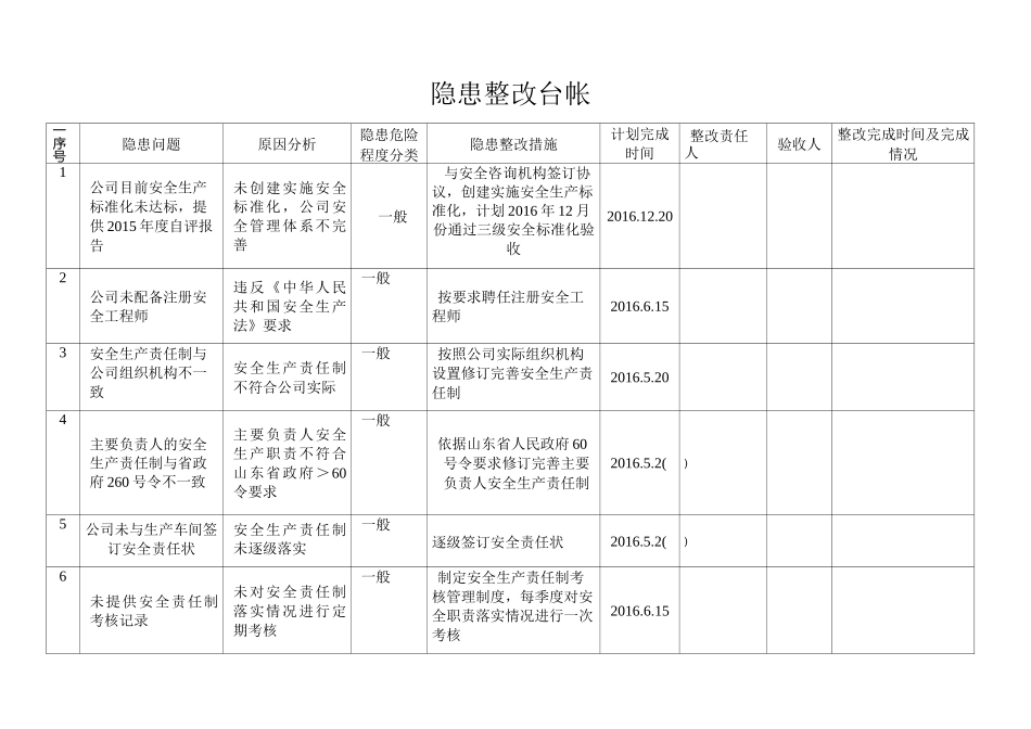 隐患整改台帐_第1页