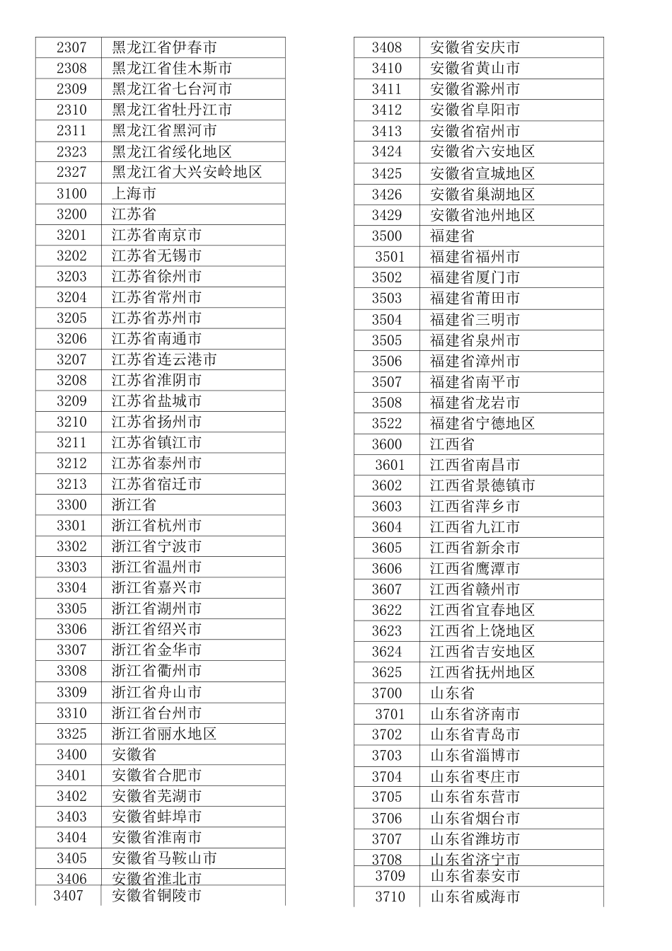 身份证归属地查询_第3页