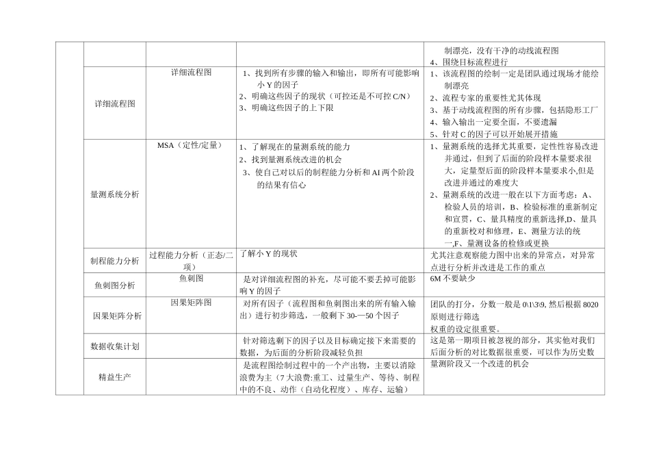 六西格玛项目一般流程和方法_第2页