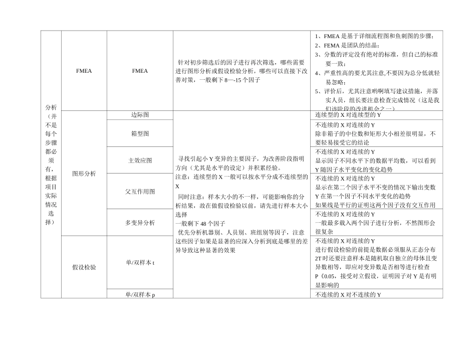 六西格玛项目一般流程和方法_第3页