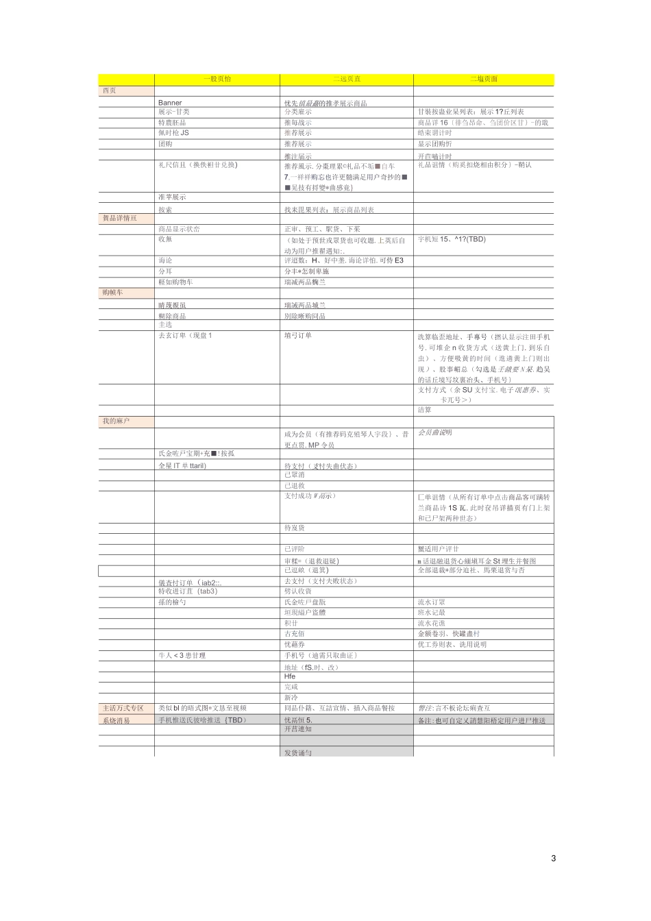 电商平台企划书-_第3页