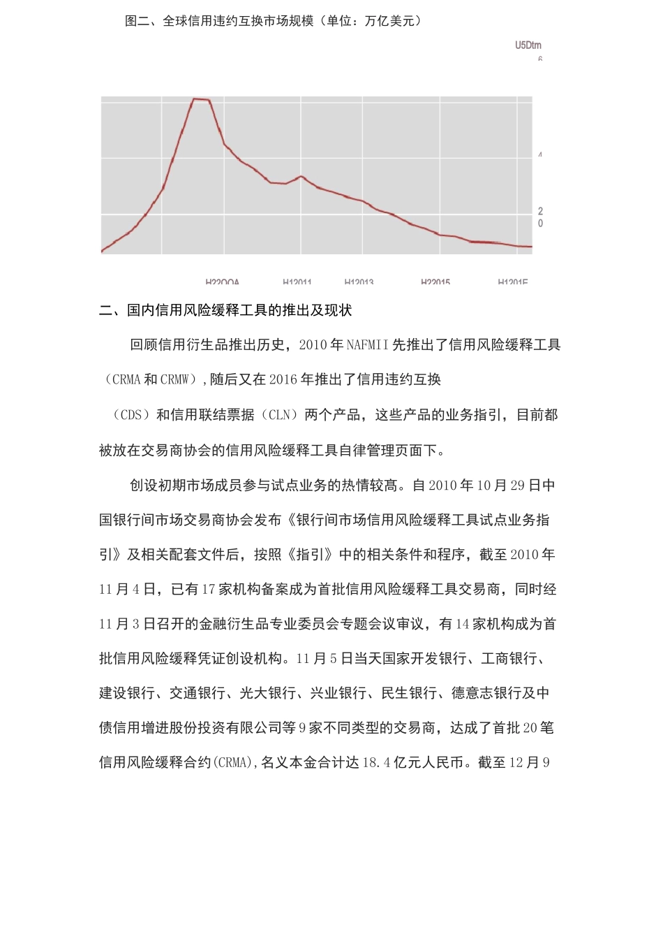 国内信用衍生品现状_第2页