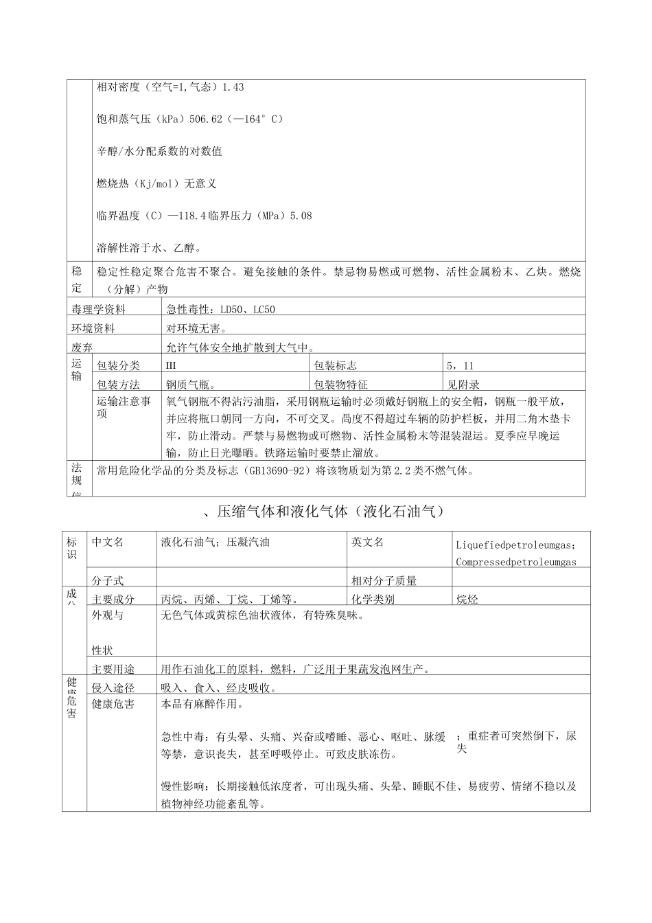 常用危险化学品安全管理指南(压缩气体和液化气体)_第2页