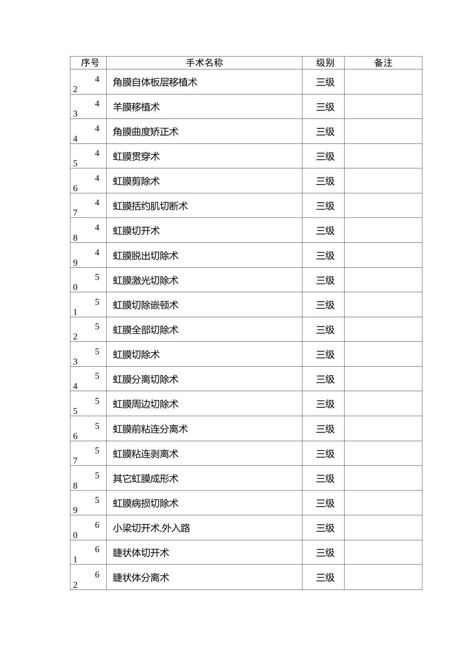 眼科手术分级管理目录_第3页