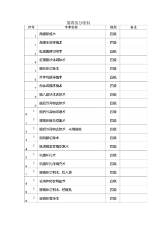眼科手术分级管理目录