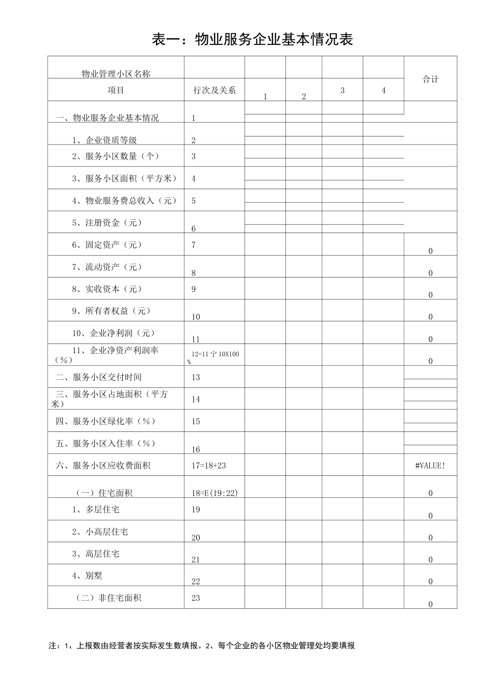 物业服务定价成本监审表_第2页
