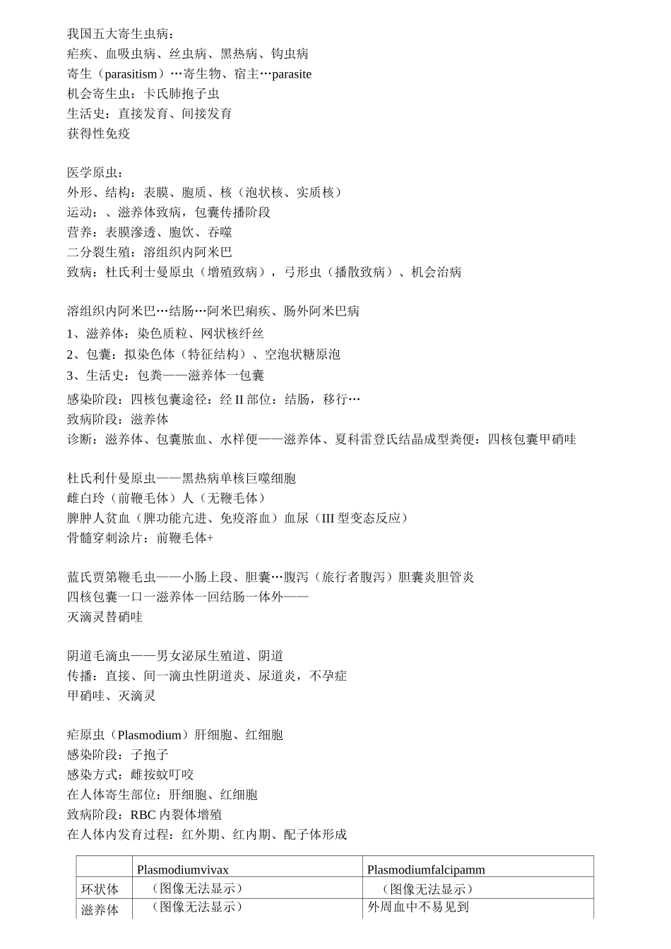 寄生虫重点整理_第1页