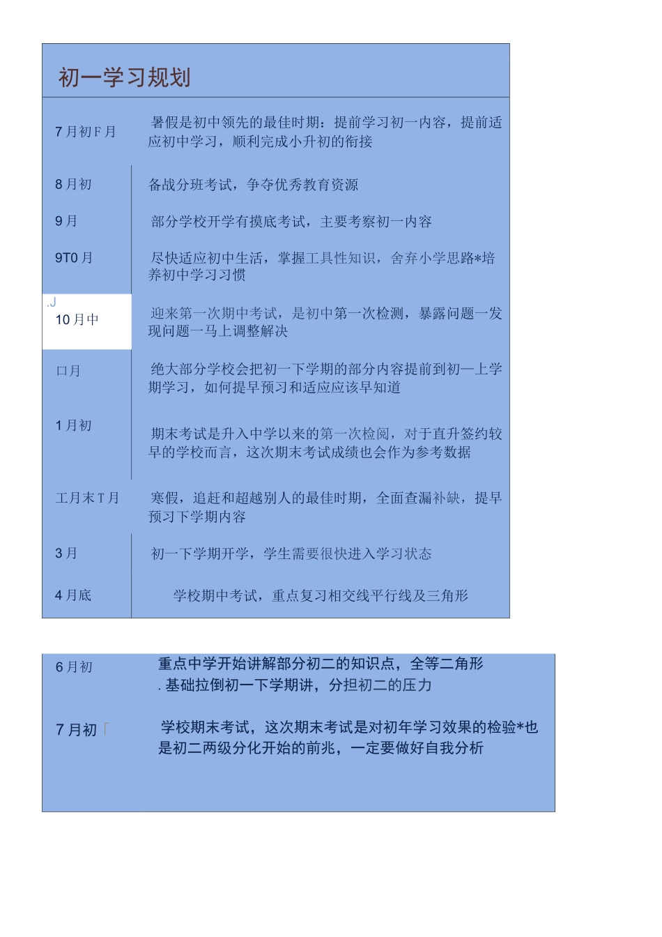 初中三年学习规划_第2页