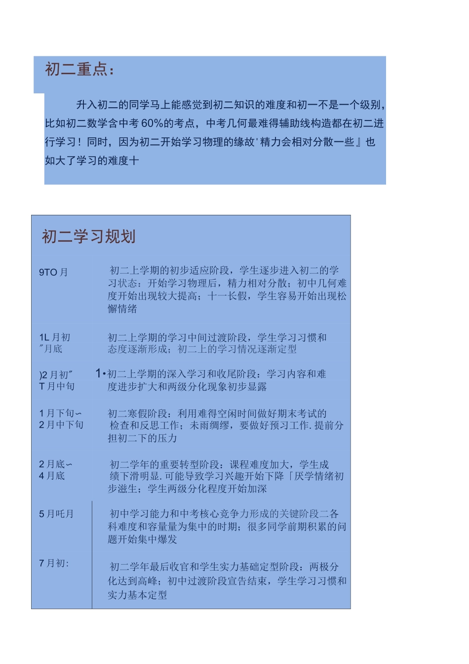 初中三年学习规划_第3页