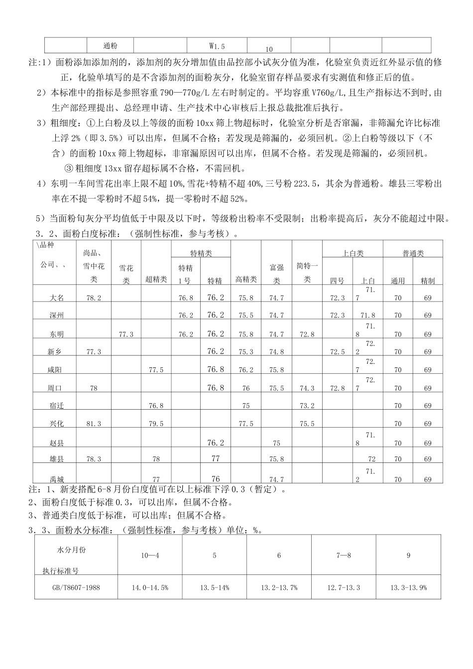 面粉质量标准_第2页