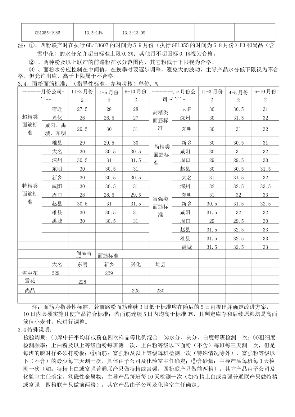 面粉质量标准_第3页