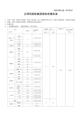 面粉质量标准