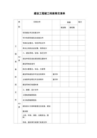 建筑工程档案移交清单