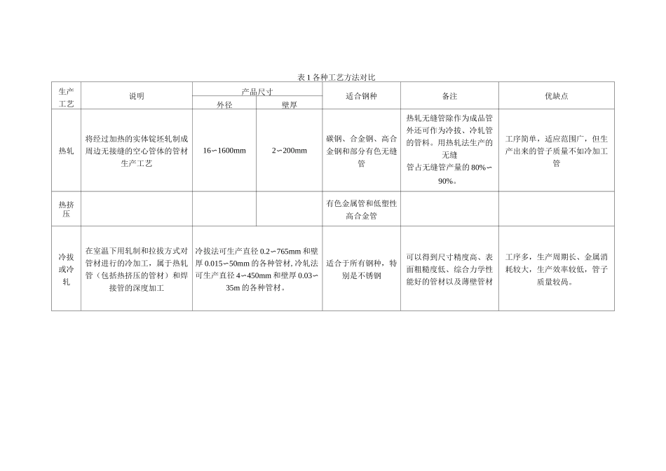 管材生产工艺_第2页