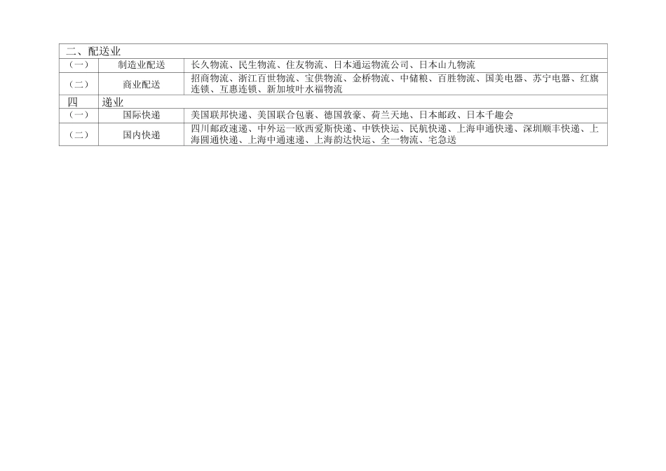 成都物流园区规划布局概要_第3页