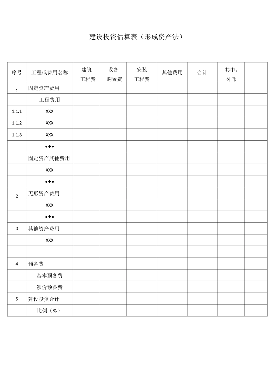 建设项目投资估算表格_全汇总_第2页
