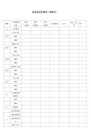 建设项目投资估算表格_全汇总