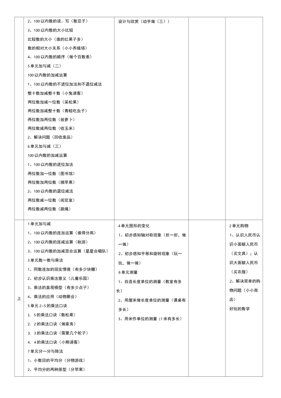 北师大版义务教育小学数学教材知识体系整理_第2页