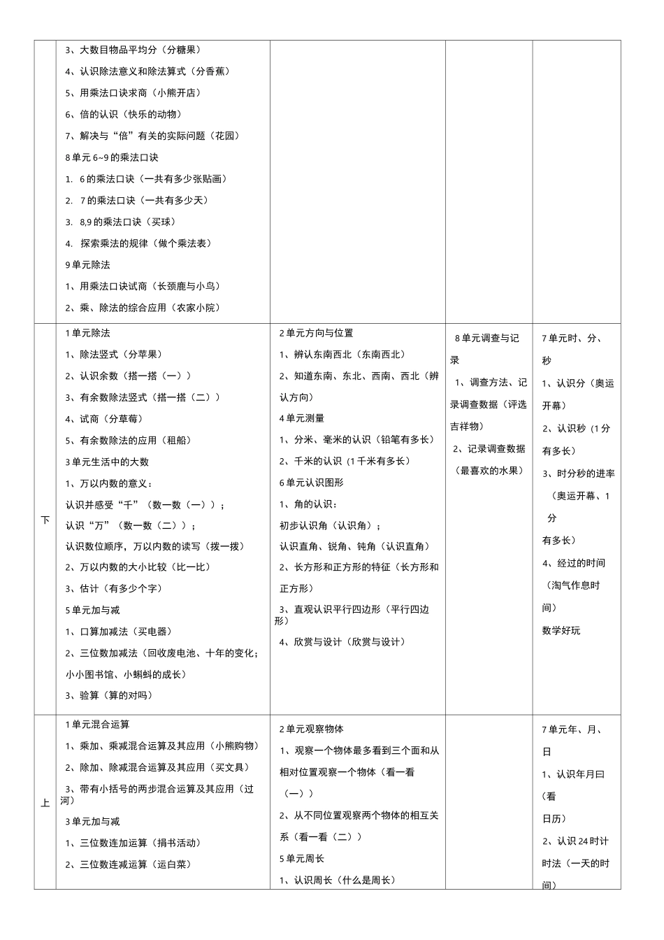北师大版义务教育小学数学教材知识体系整理_第3页