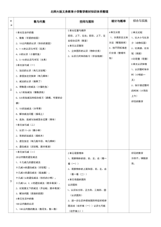 北师大版义务教育小学数学教材知识体系整理