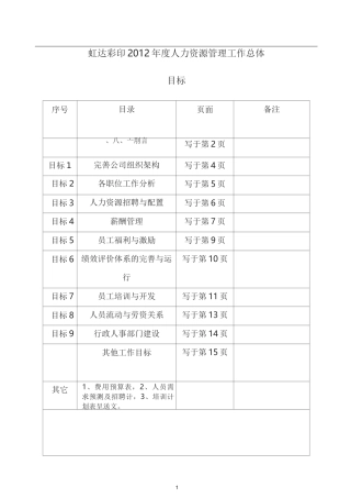 人力资源总体目标