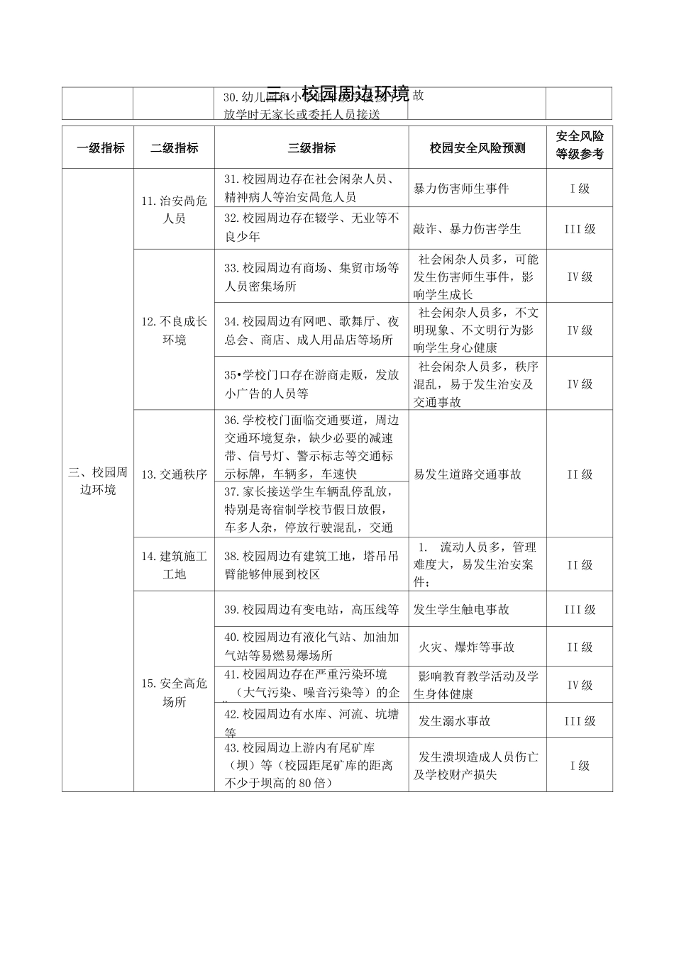 学校风险清单_第3页